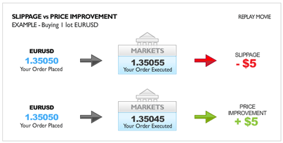 Características de FXCC Características de FXCC